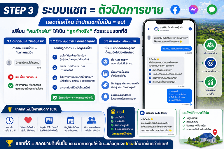 Facebook Ads ขายที่ดิน